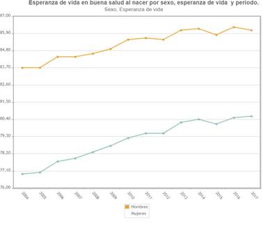 esperanza de vida al nacer ODS 3