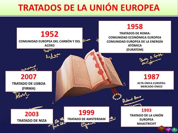 https://i0.wp.com/losapuntesdefilosofia.com/wp-content/uploads/2018/05/t11-1-la-construccin-de-la-unin-europea-10-728.jpg?ssl=1