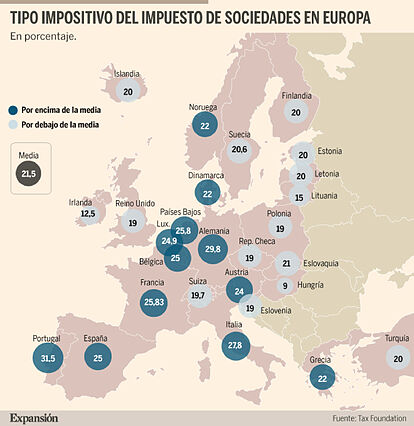 Qué tipo impositivo aplican los países europeos en Sociedades? | Fiscal
