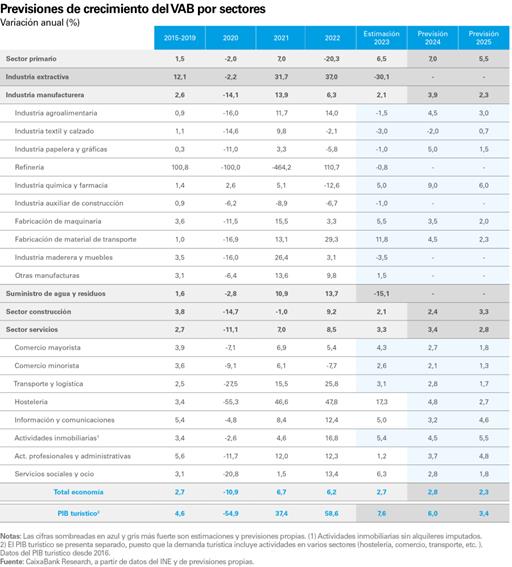pag-16_is-observatorio-2024
