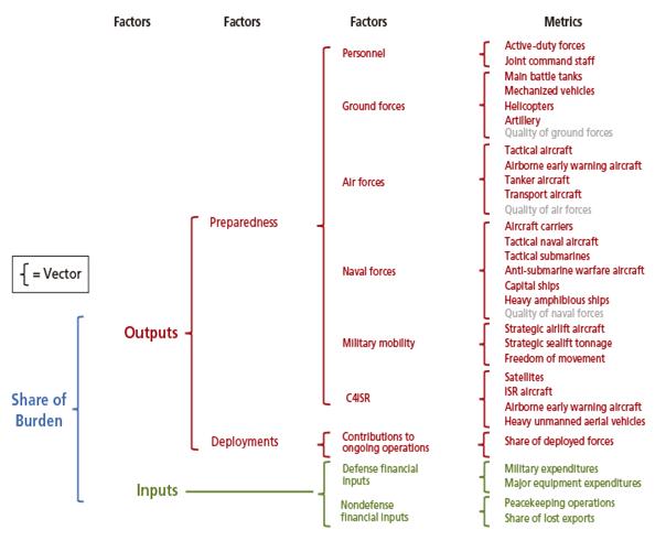 Figura 4. Estructura simplificada del Indicador de Reparto de la Carga