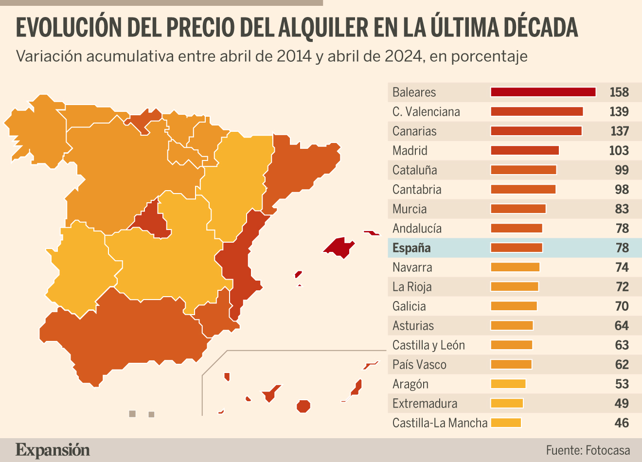 Actividades Economía y Emprendimiento 4º ESO - Tema 3 Salario Medio España