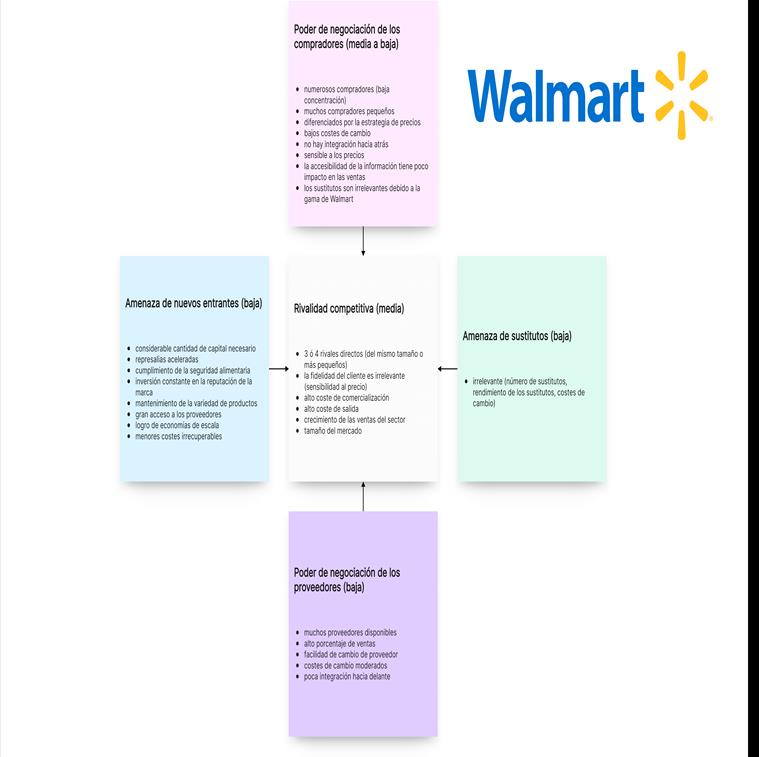 La industria minorista