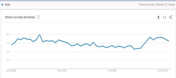 tesla modelo de negocio