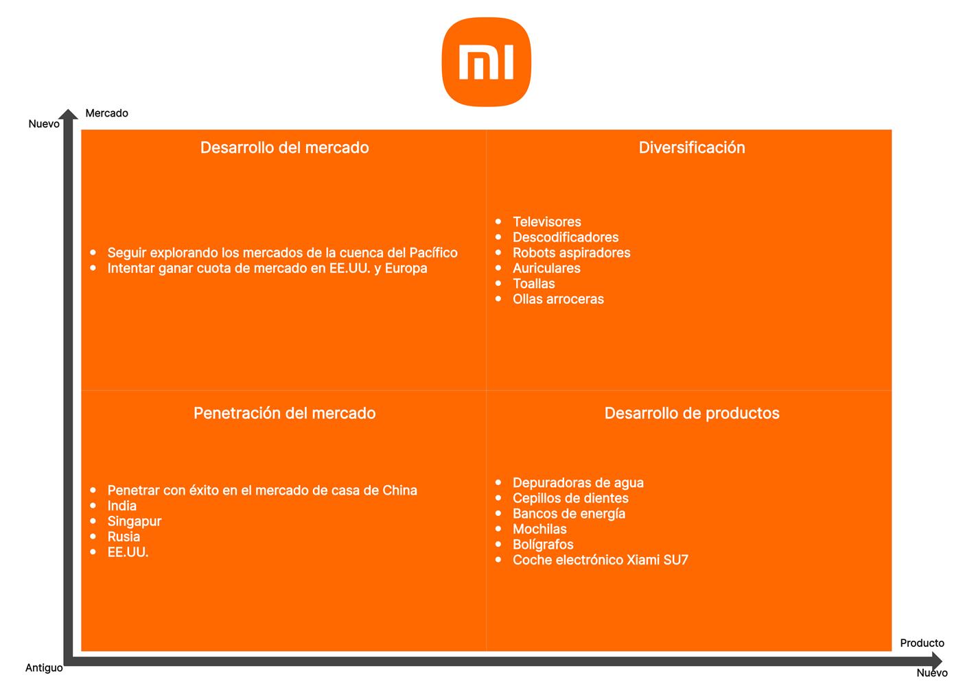 Ejemplo 8: Xiaomi Inc