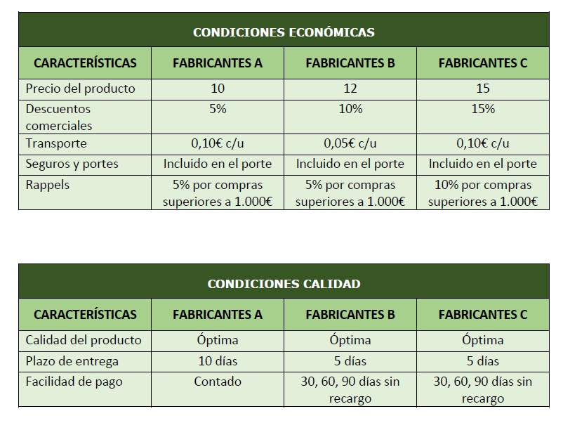 Selección de proveedores