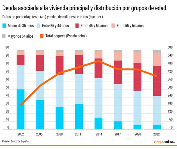 https://s03.s3c.es/imag/_v0/2310x1485/a/3/f/770x_100724-hogares-vivienda_NOTICIA.gif