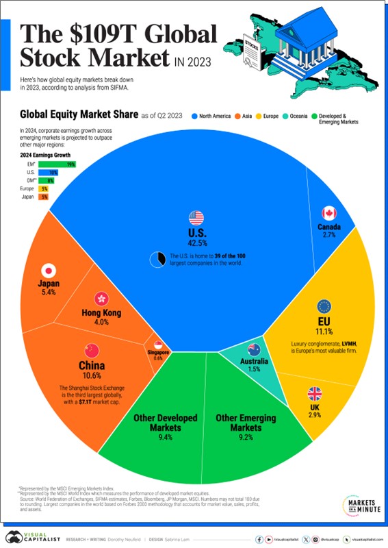 the-global-stock-market-2023.jpg