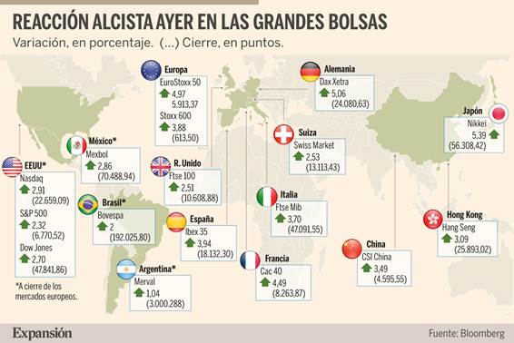 Claves para invertir con la tregua en Irán | Mercados