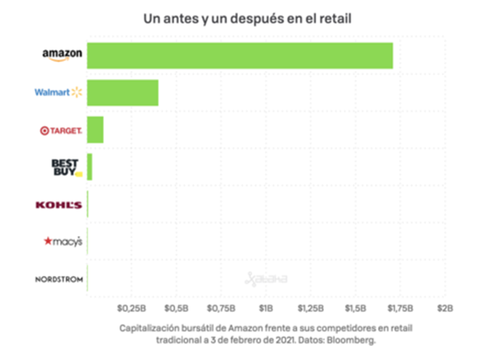 Amazon Vs Retail 001