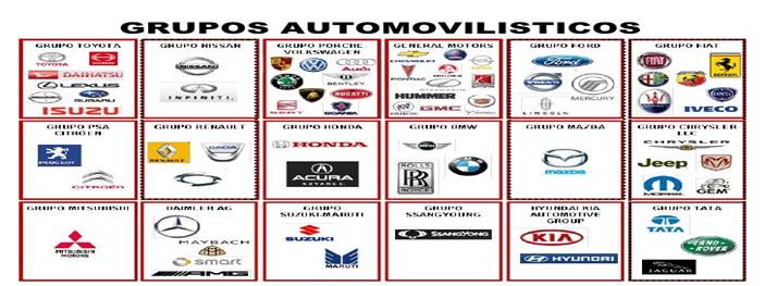 062009-mapa-de-grupos-automovilsticos-y-sus-marcas-1-728.jpg