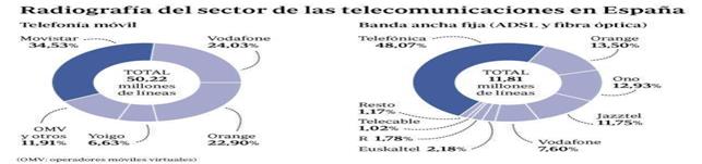 sector-telecomunicaciones-espana--644x362.jpg