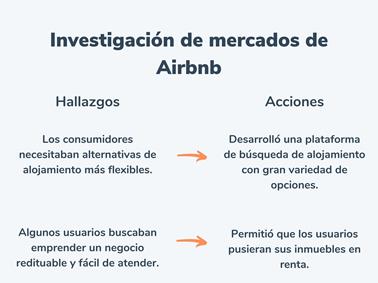 Ejemplo de investigación de mercados de Airbnb