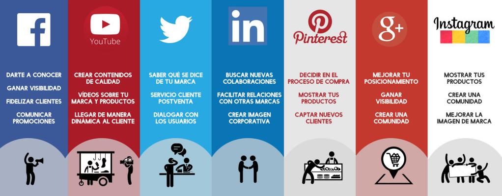 Estrategias en redes sociales