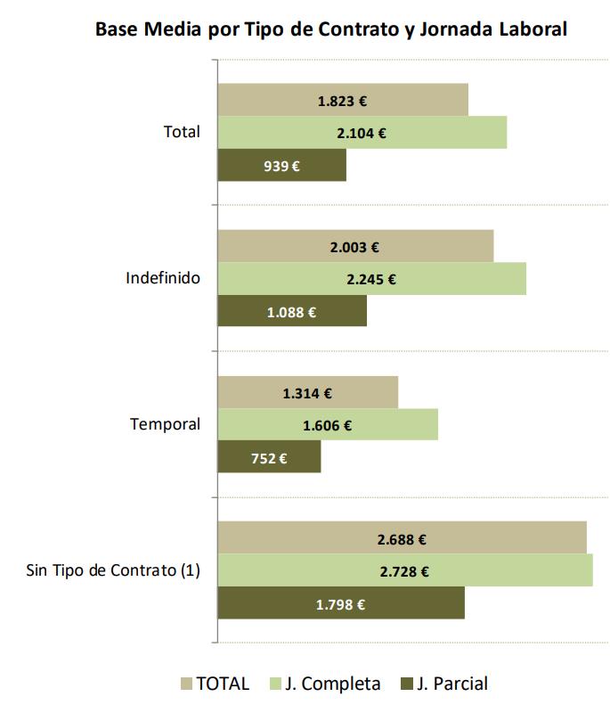 Cotización contrato laboral