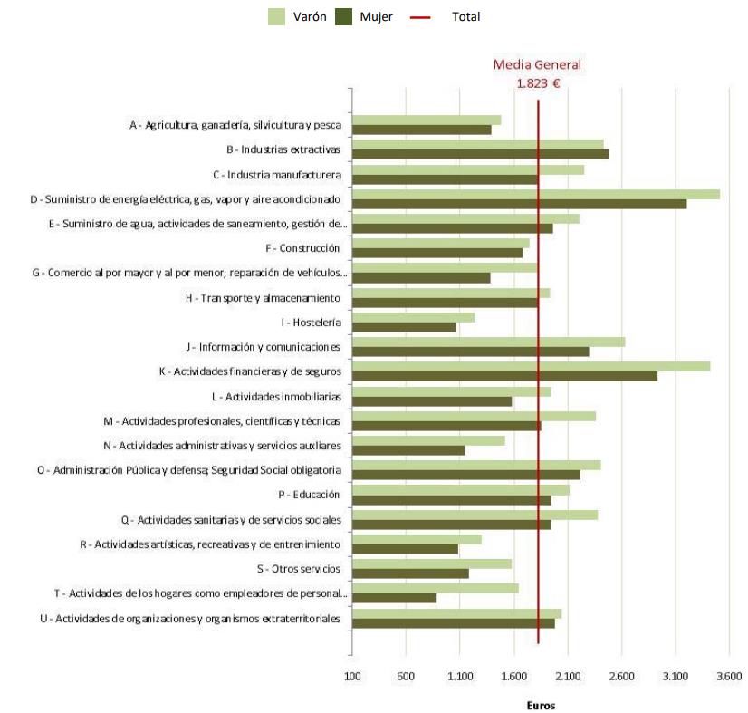 Cotización hombre mujer