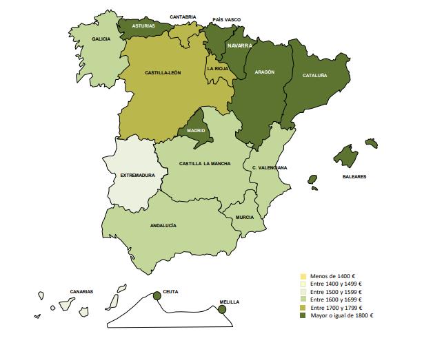 Cotización comunidades