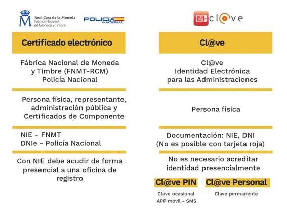 https://www.legalizados.es/wp-content/uploads/2020/05/comparacion-certificado-digital-y-cl@ve-1024x744.jpg