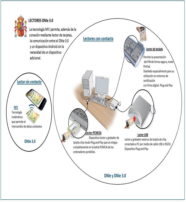 LECTORES PARA DNI FINAL