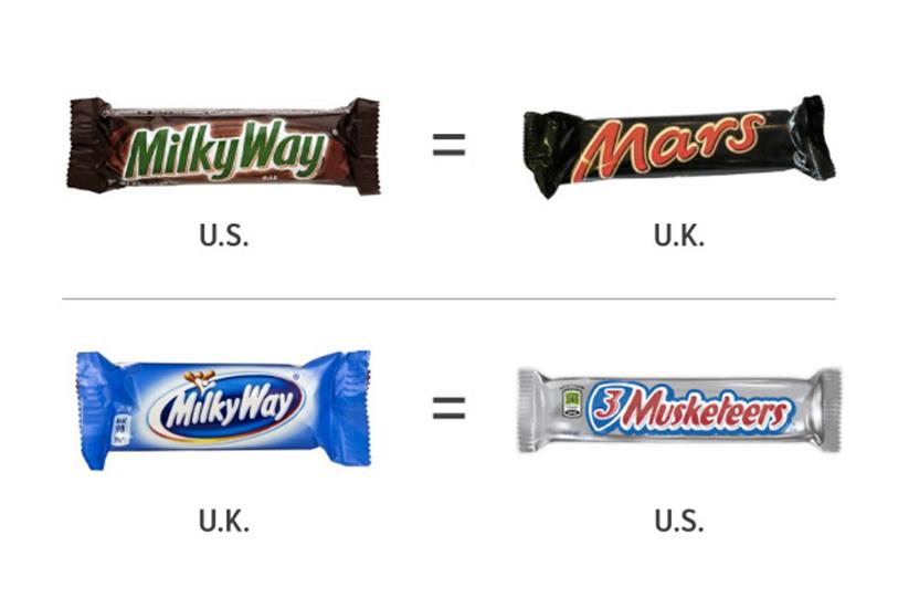 mars-candy-bar-brands