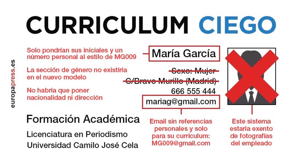 Curriculum Ciego