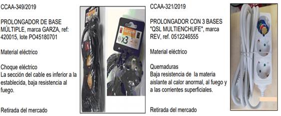 Ejemplo de dos regletas con alerta de seguridad en 2019. Red de alerta del Ministerio de Consumo