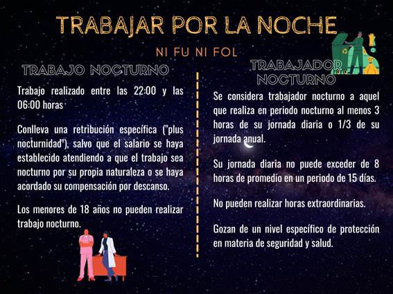 https://nifunifol.files.wordpress.com/2023/02/trabajo-nocturno-ni-fu-ni-fol.png?w=1024